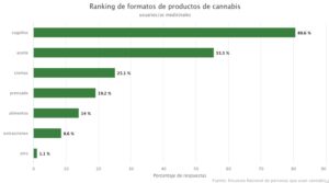 formas de uso del cannabis1