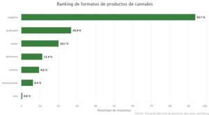 formas de uso del cannabis2