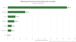 formas de uso del cannabis3
